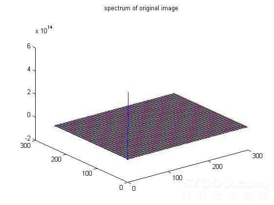 阿里根据截图查到泄露者,用的什么黑科技？(数字盲水印)