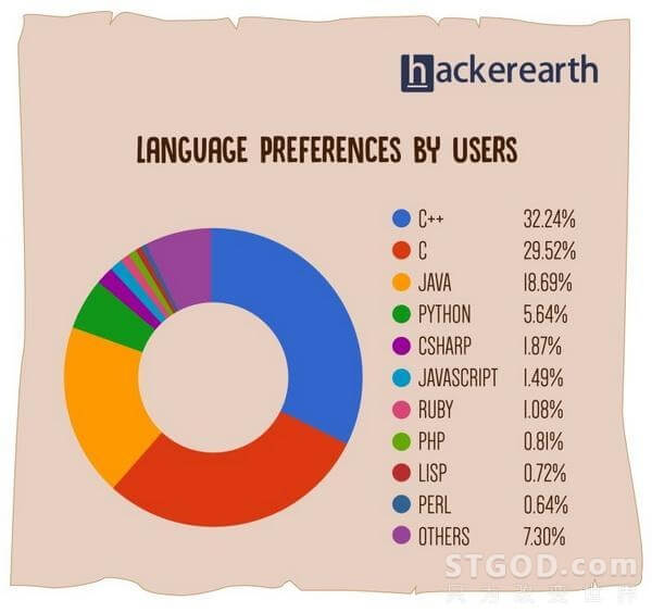 2017 年热门编程语言排行榜，你的语言上榜没？
