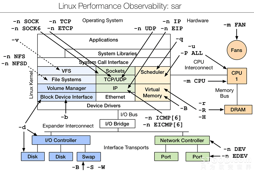 4个Linux下网络流量实时监控工具