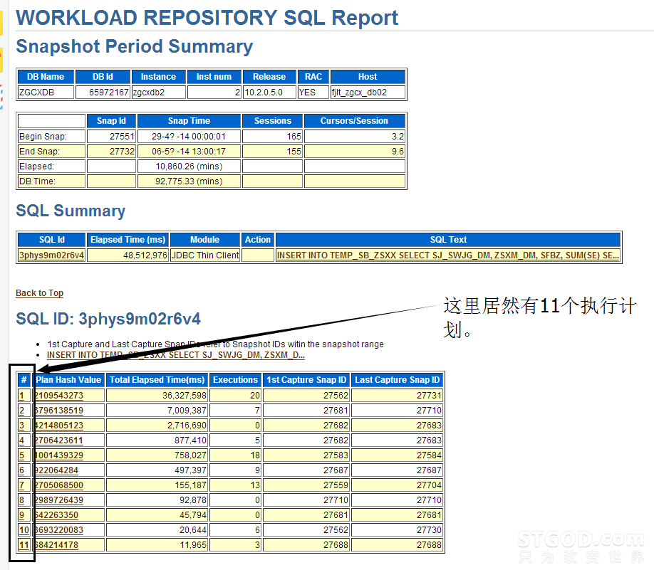 全局在胸：善用性能工具进行SQL整体优化