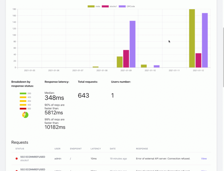 adguards dns list